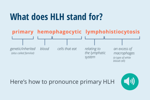 Definition and pronunciation of primary hemophagocytic lymphohistiocytosis (HLH)